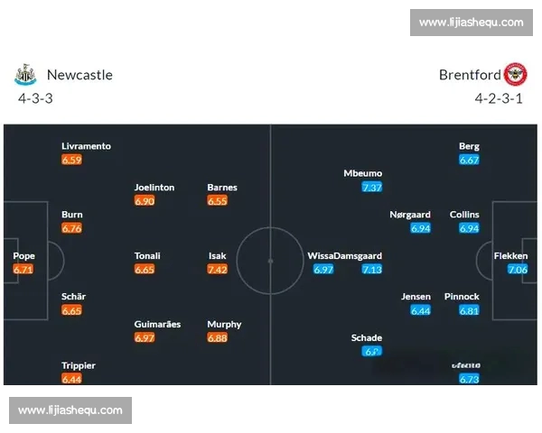 英超赛季分析：各队表现亮点与未来走势深度剖析